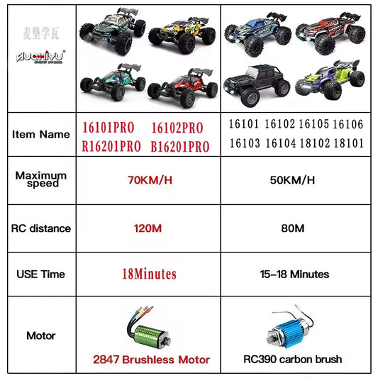 NEW SCY 16101 1:16 80KM/H 4WD RC Car LED Light High Speed Drift Monster Truck vs Wltoys 144001 Christmas Thanksgiving Gifts