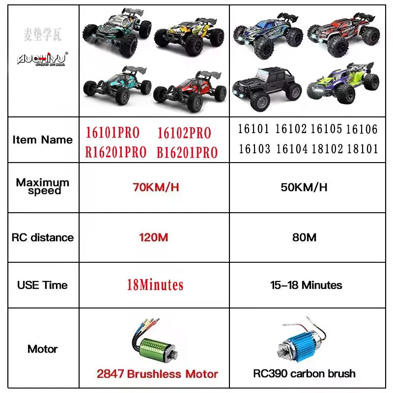 NEW SCY 16101 1:16 80KM/H 4WD RC Car LED Light High Speed Drift Monster Truck vs Wltoys 144001 Christmas Thanksgiving Gifts